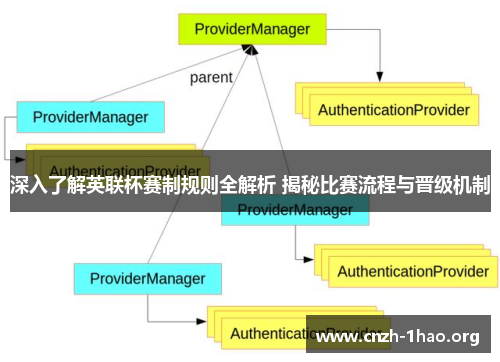 深入了解英联杯赛制规则全解析 揭秘比赛流程与晋级机制